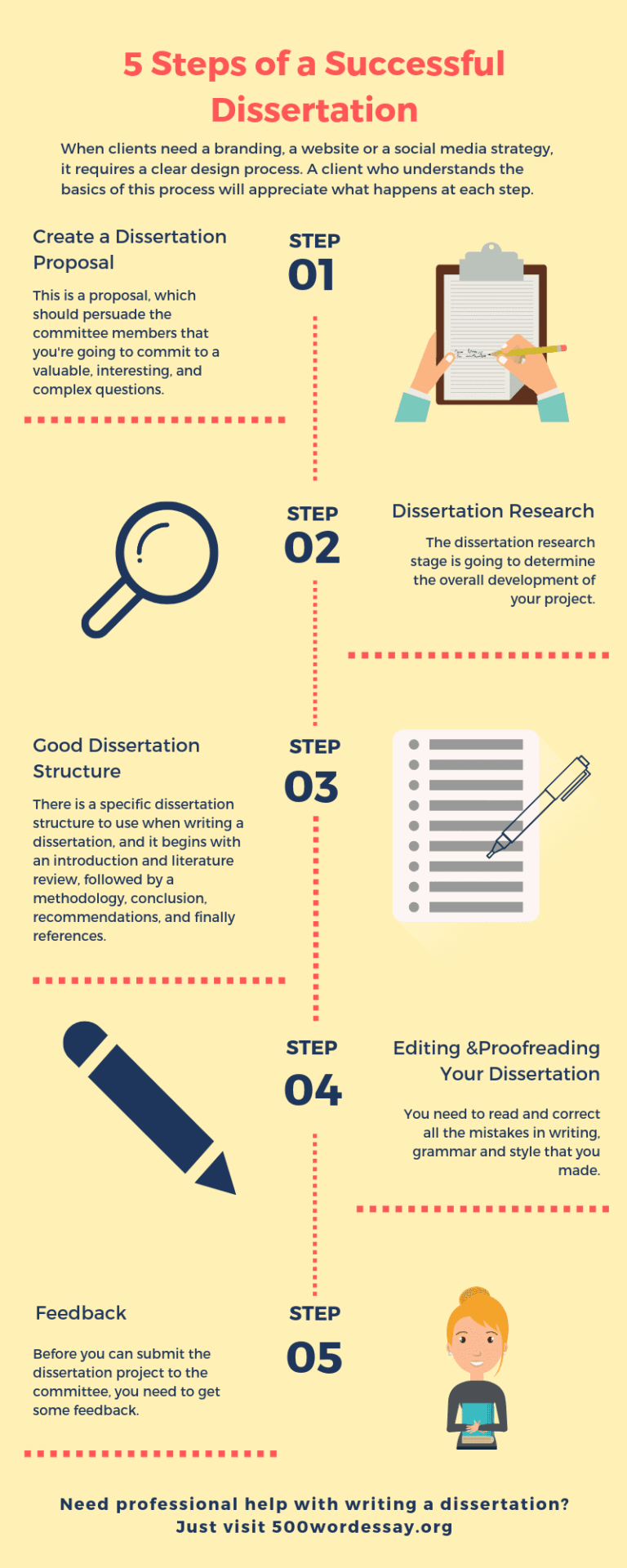 dissertation step by step guide