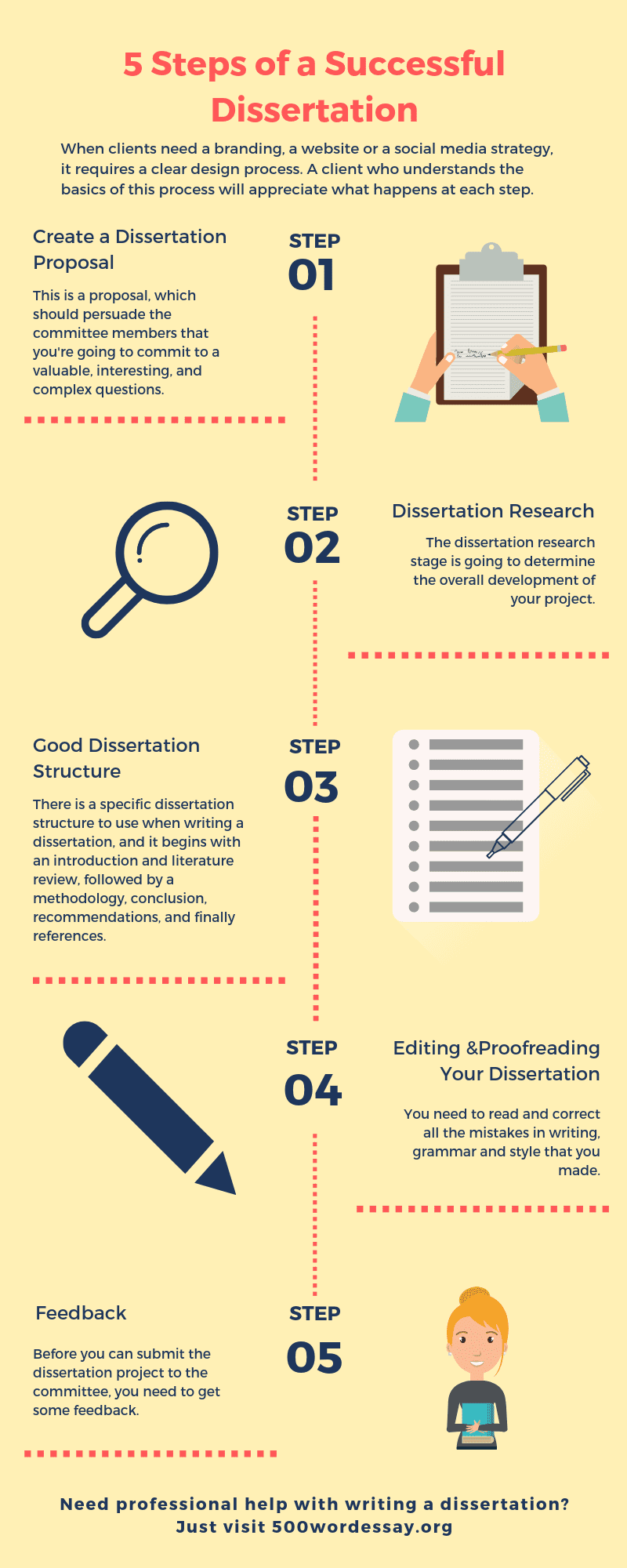 advice writing a dissertation